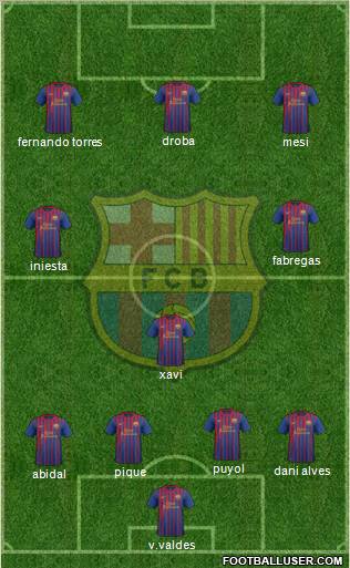 F.C. Barcelona Formation 2011