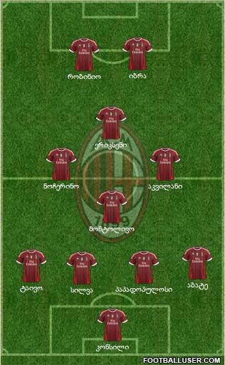 A.C. Milan Formation 2011