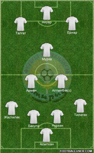 FC Atyrau Formation 2011