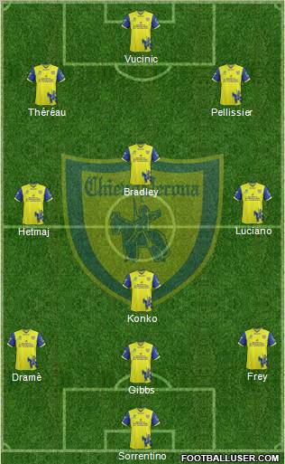 Chievo Verona Formation 2011