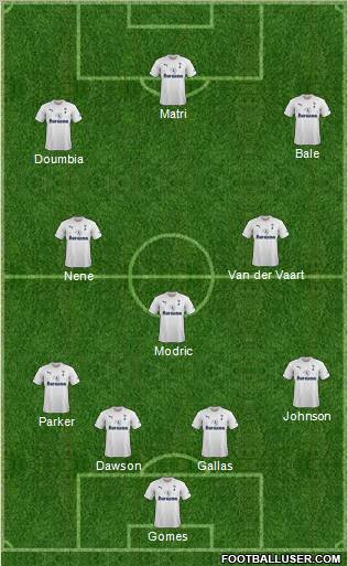 Tottenham Hotspur Formation 2011