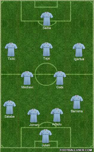 Manchester City Formation 2011
