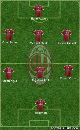 A.C. Milan Formation 2011