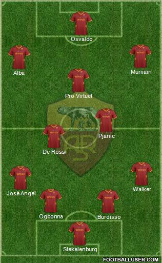 AS Roma Formation 2011