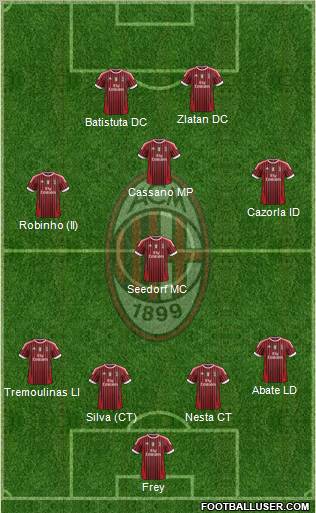 A.C. Milan Formation 2011