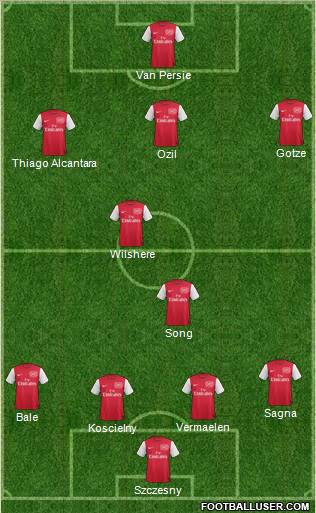 Arsenal Formation 2011