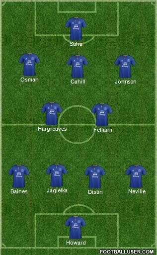 Everton Formation 2011