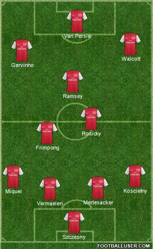Arsenal Formation 2011