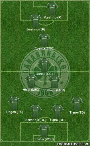Panathinaikos AO Formation 2011