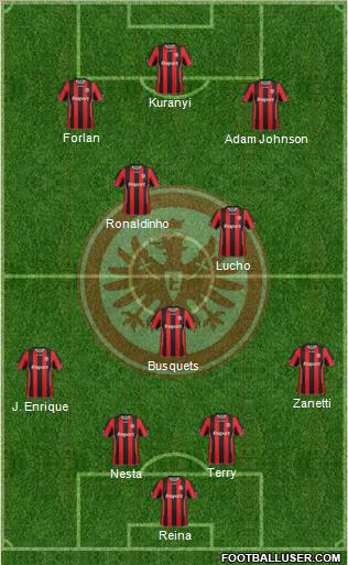 Eintracht Frankfurt 4-2-1-3 football formation