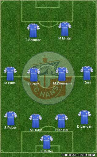 FC Hansa Rostock football formation