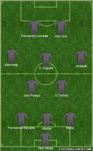 Dream Team Formation 2011