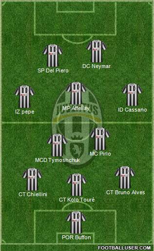Juventus Formation 2011