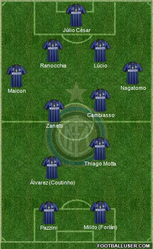 F.C. Internazionale Formation 2011