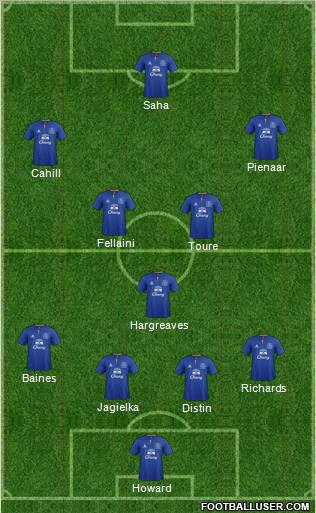 Everton Formation 2011