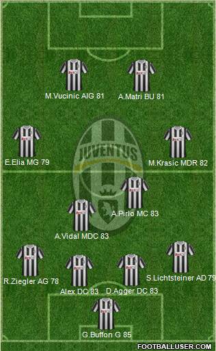Juventus Formation 2011