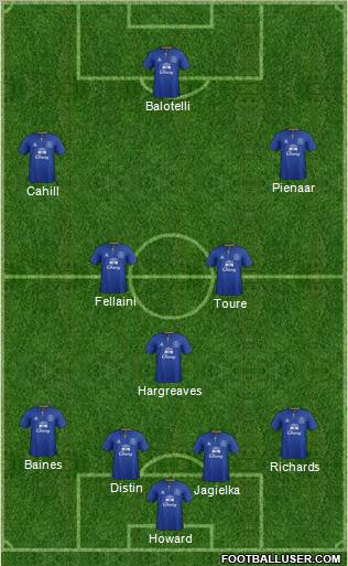 Everton Formation 2011