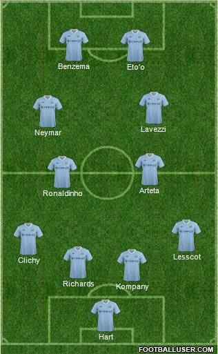 Manchester City Formation 2011