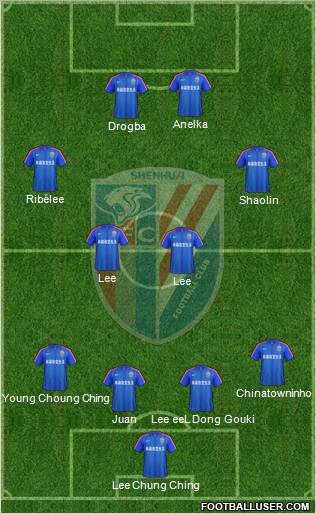 Shanghai Shenhua Formation 2011
