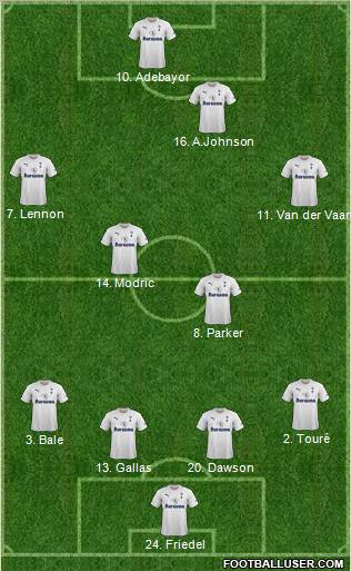 Tottenham Hotspur Formation 2011