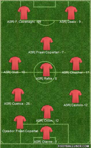 Fifa Team Formation 2011