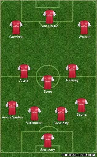 Arsenal Formation 2011