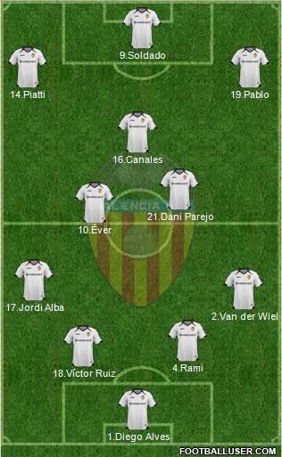 Valencia C.F., S.A.D. Formation 2011
