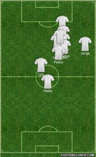 Champions League Team Formation 2011