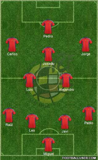 Spain Formation 2011