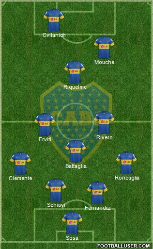 Boca Juniors Formation 2011