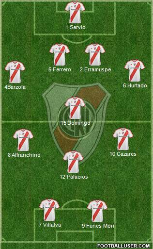 River Plate Formation 2011
