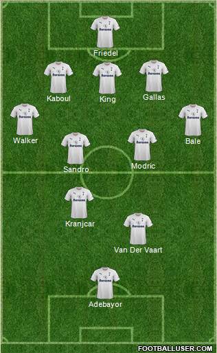 Tottenham Hotspur Formation 2011