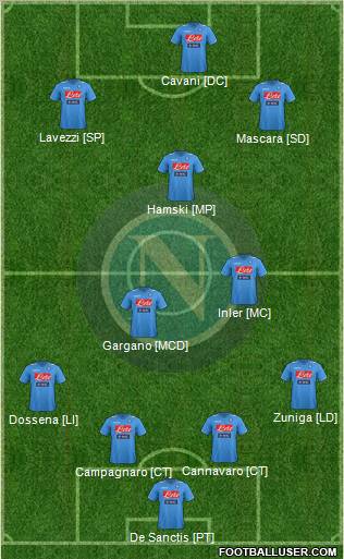 Napoli Formation 2011