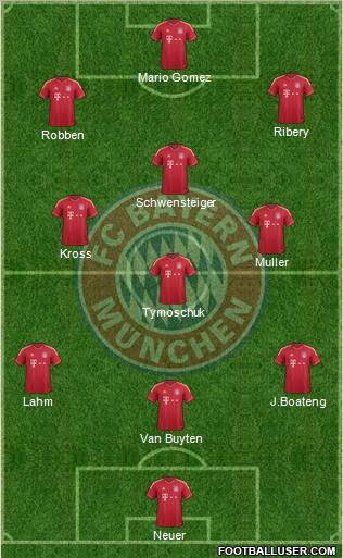 FC Bayern München Formation 2011