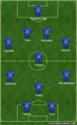 Everton Formation 2011