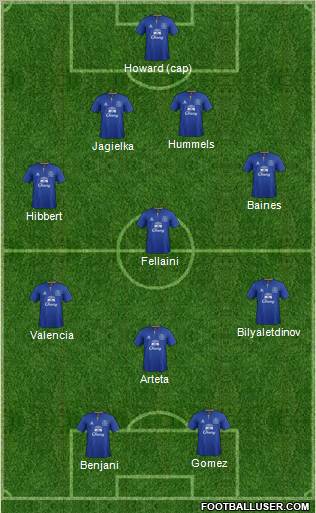 Everton Formation 2011