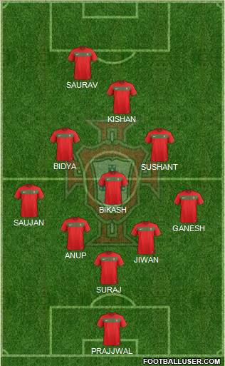 Portugal Formation 2011