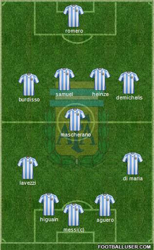 Argentina Formation 2011
