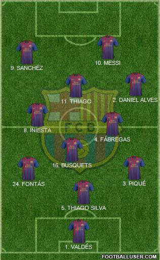 F.C. Barcelona Formation 2011