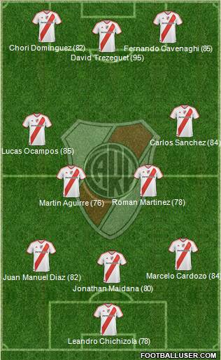 River Plate Formation 2011