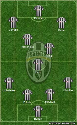 Juventus Formation 2011