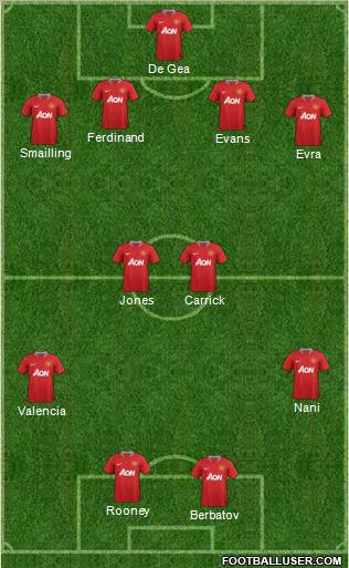 Manchester United Formation 2011