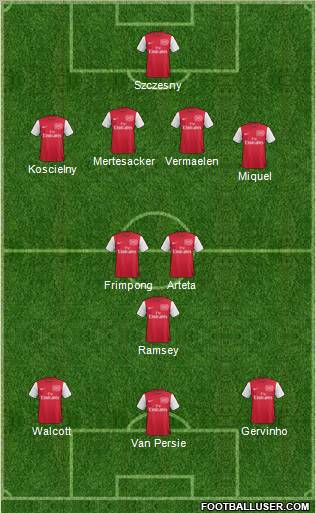 Arsenal Formation 2011