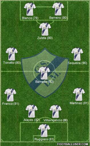 Deportivo Merlo football formation