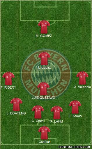 FC Bayern München Formation 2011