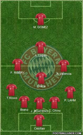 FC Bayern München Formation 2011