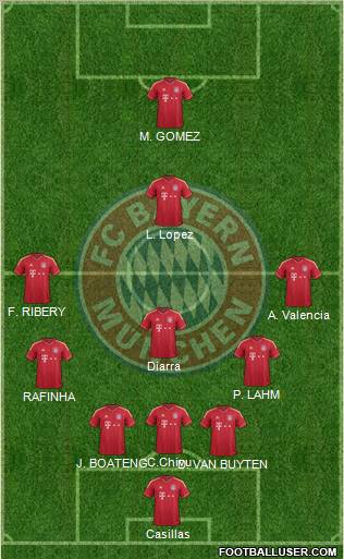 FC Bayern München Formation 2011