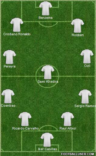Football Manager Team Formation 2011