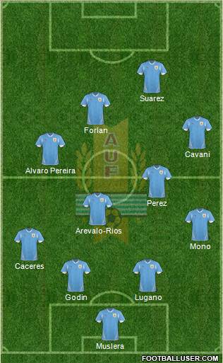 Uruguay Formation 2011