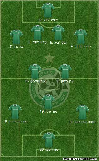 Maccabi Haifa Formation 2011